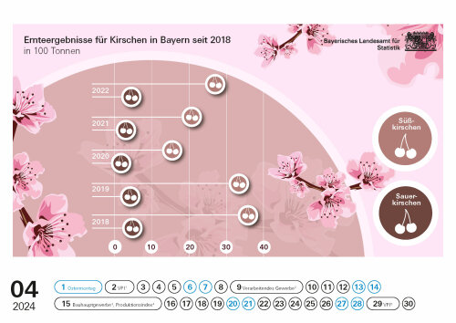 Tischkalender 2024 04