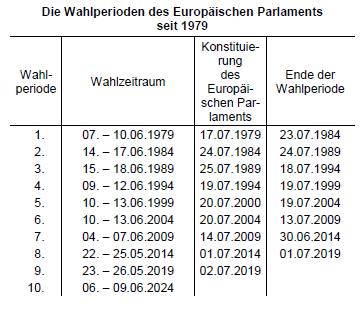 Wahlen Stichwörter Wahlperiode