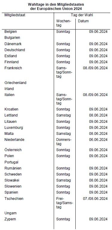 Wahlen Stichwörter Wahltage